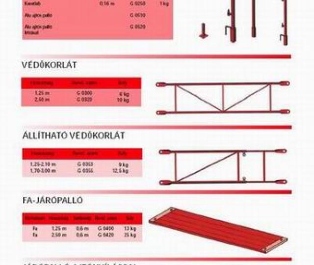 Homlokzati állványok image 2