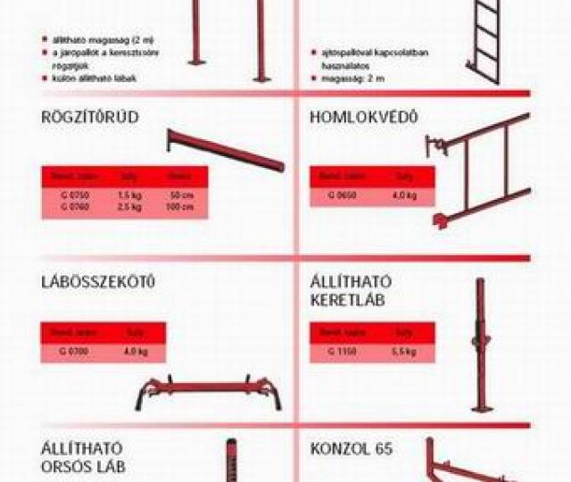 Homlokzati állványok image 3